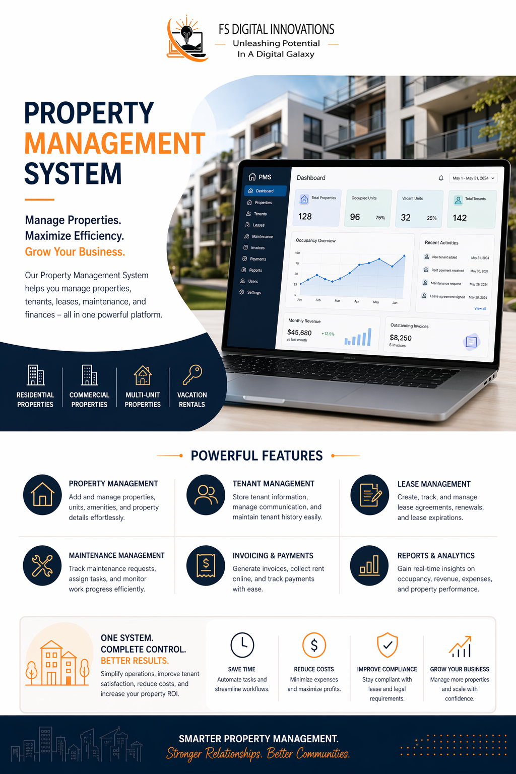 Property Management System