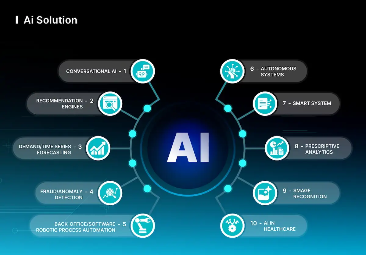 AI-Powered Business Solutions